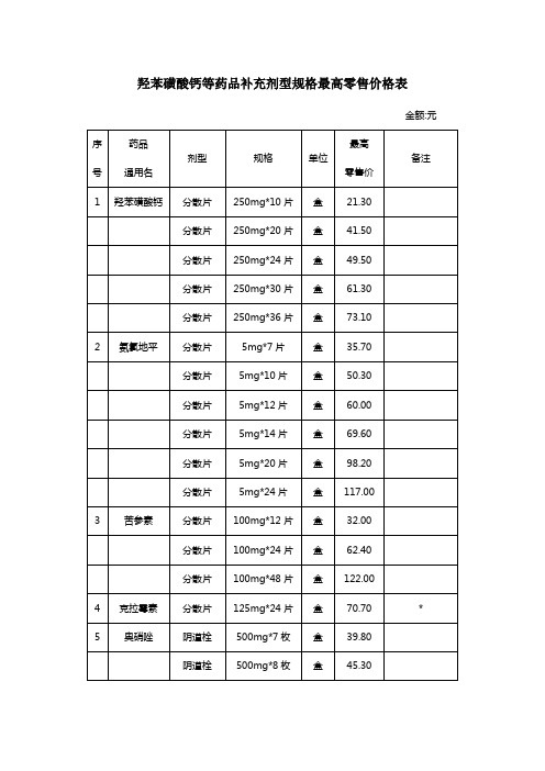 羟苯磺酸钙等药品补充剂型规格最高零售价格表