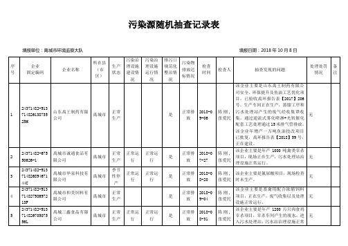 污染源随机抽查记录表