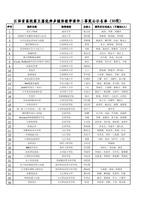 江西省高校第五届优秀多媒体教学课件二等奖公示名单