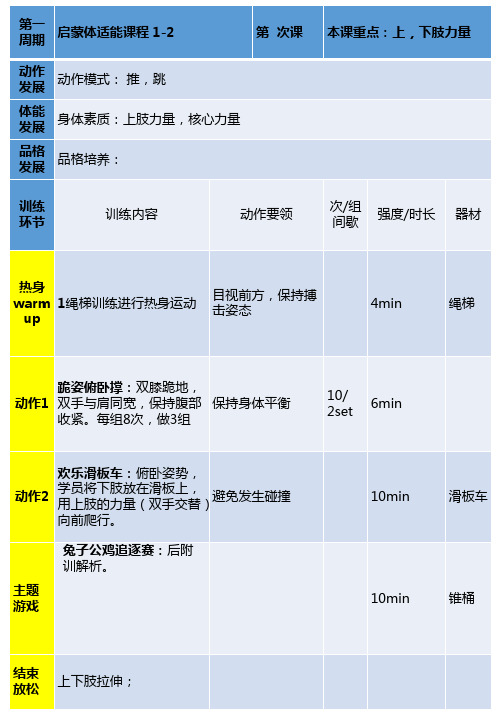 【儿童体能教案】1-第一周期1-2