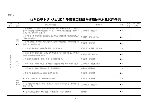 山阳县中小学(幼儿园)平安校园创建评估指标体系量化打分表1