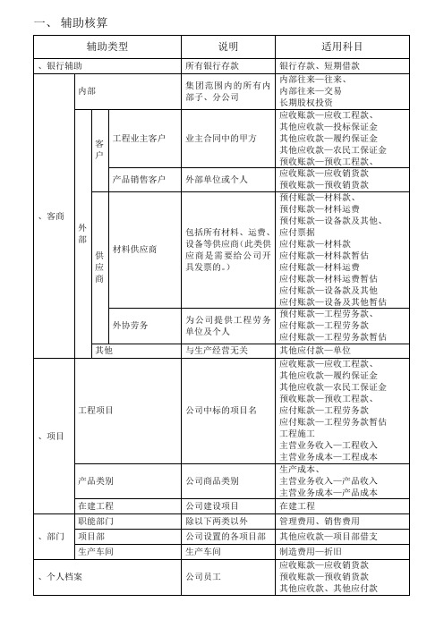关于辅助核算的说明