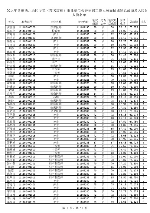 2014年粤东西北地区乡镇(茂名高州)事业单位公开招聘工作人员面试成绩总成绩及入围体检人员名单