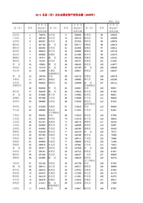 21-4 各县(市)全社会固定资产投资总额(2005年)