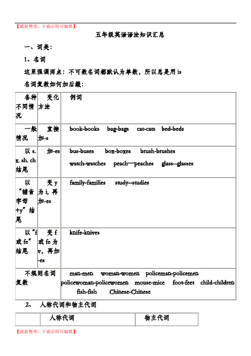 苏教版小学五年级英语语法(完整资料).doc