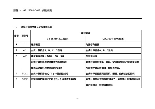 计算机节能认证标准差异表