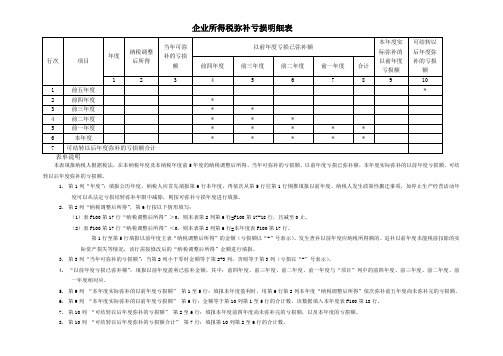 企业所得税弥补亏损明细表