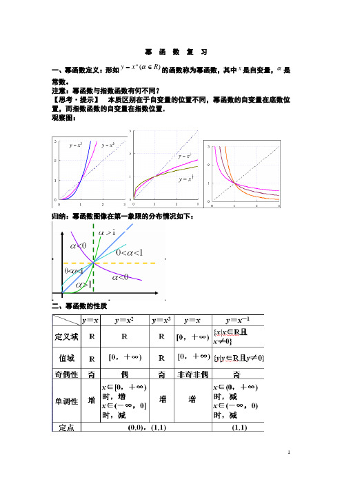 (完整版)幂函数知识总结