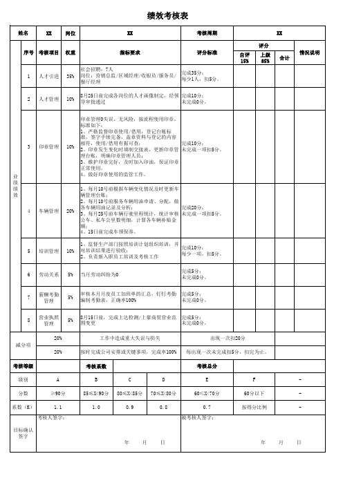 excel 绩效考核模板