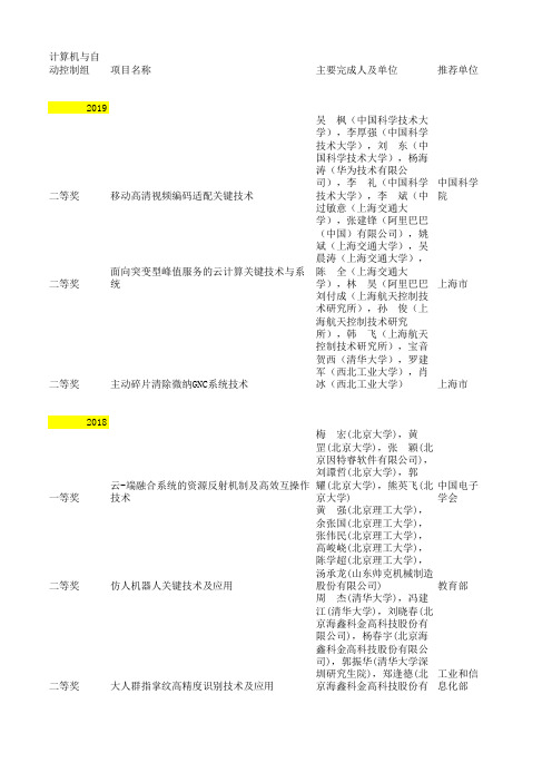 国家奖获奖项目