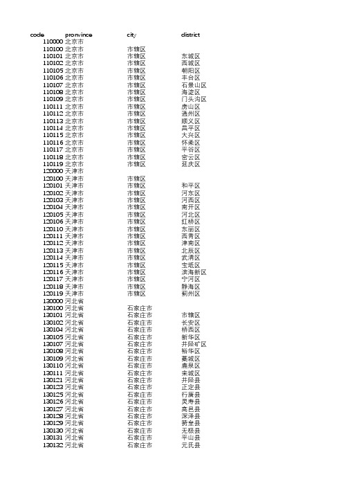 最新县及县以上行政区划代码(2017年3月更新)
