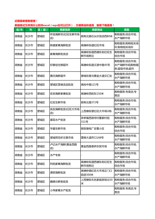 2020新版湖南省长沙市望城区水产工商企业公司商家名录名单黄页联系方式大全29家
