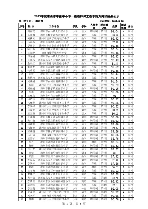 2019唐山滦州市教学能力测试成绩
