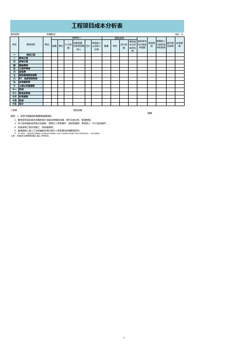 工程项目成本分析表
