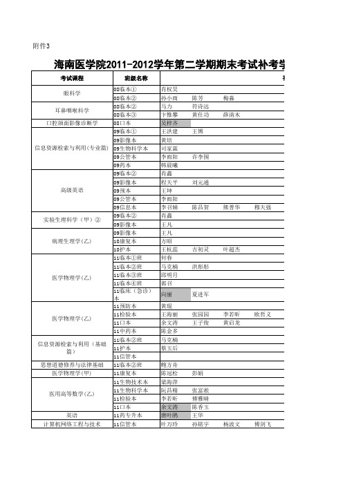 海南医学院2011-2012学年第二学期期末考试补考学生名单(考查课程)