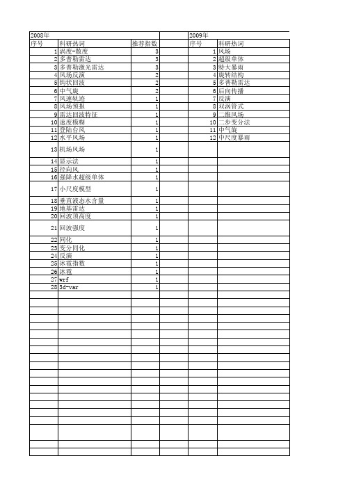 【国家自然科学基金】_单多普勒雷达_基金支持热词逐年推荐_【万方软件创新助手】_20140731