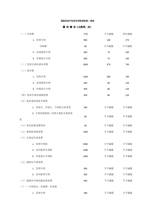 国家知识产权局专利收费标准一览表