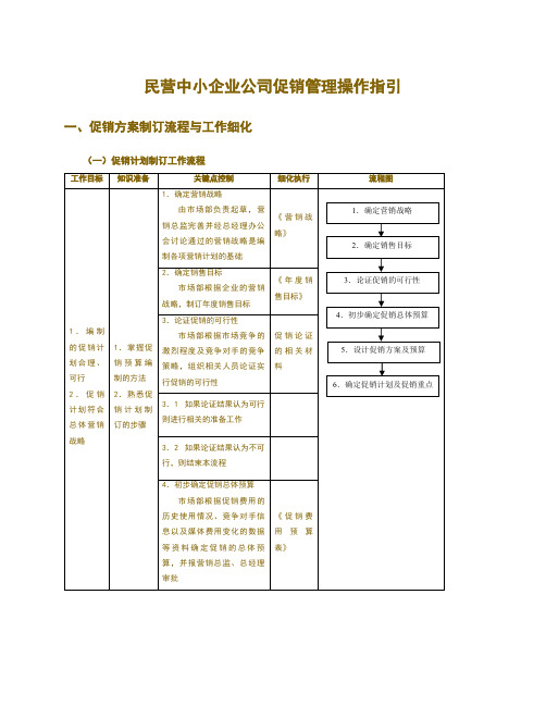 民营中小企业公司促销管理操作指引