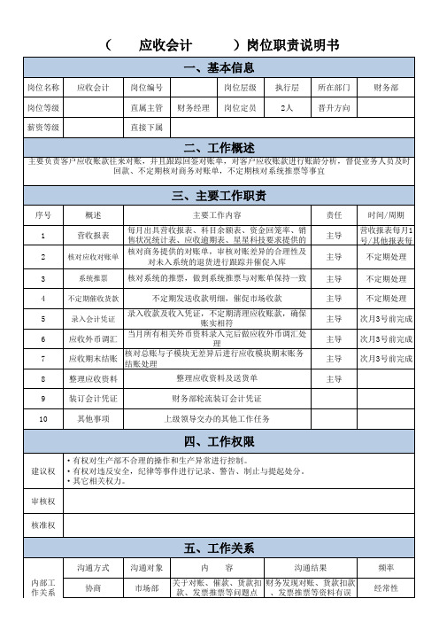 财务岗位职责说明书-应收会计[模板]