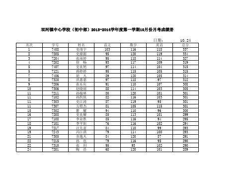 七年级10月月考前100名