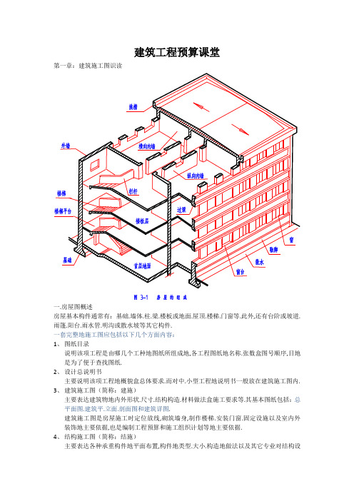 建筑工程项目预算图文解释(适合初学者很实用)