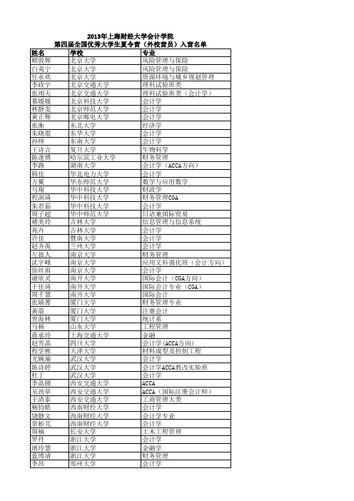 2013年上海财经大学会计学院第四届全国优秀大学生夏令营(外校营员)入营名单