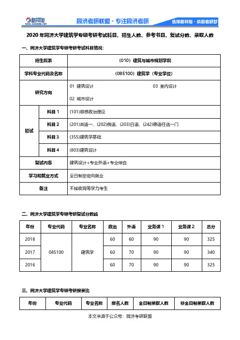 2020年同济大学建筑学专硕考研考试科目、招生人数、参考书目、复试分数、录取人数