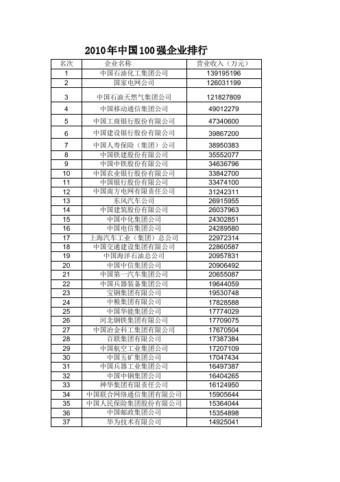 2010年中国企业100强