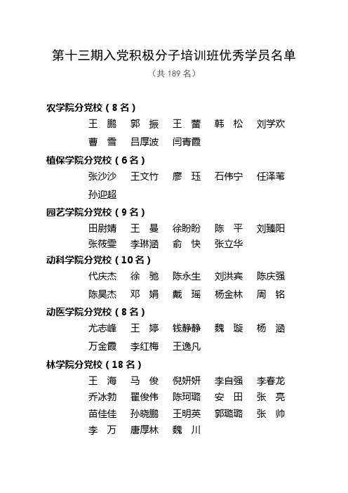 第十三期入党积极分子培训班优秀学员名单