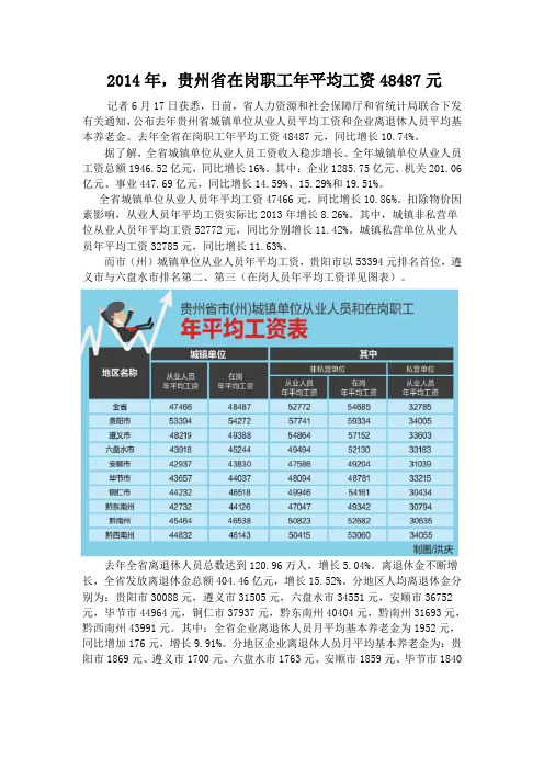 2014年,贵州省在岗职工年平均工资48487元