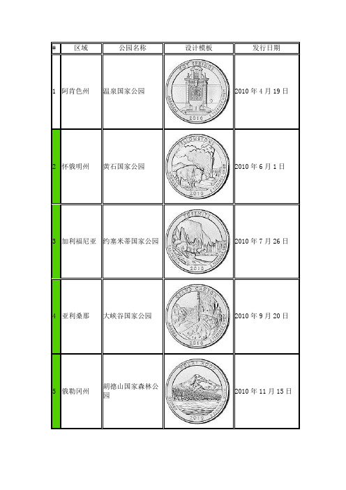 美国硬币25美分-国家公园系列