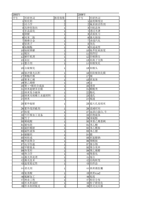 【浙江省自然科学基金】_制备工艺_期刊发文热词逐年推荐_20140811