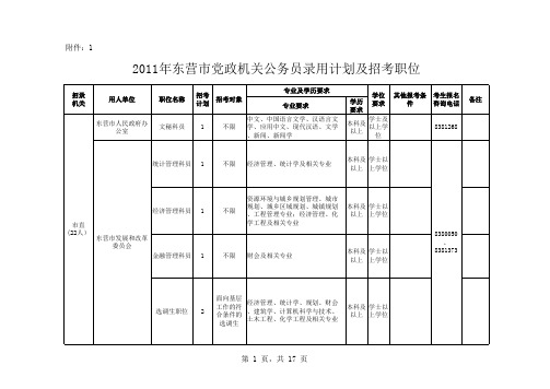 2011年东营市各级各类公务员职位表