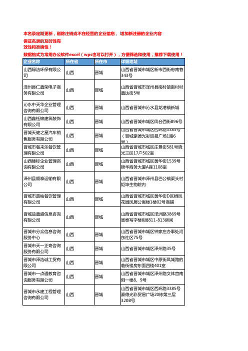 2020新版山西晋城管理咨询企业公司名录名单黄页联系方式大全97家