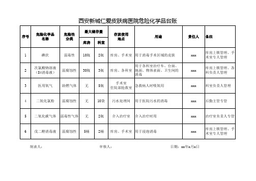 危险化学品管理台账