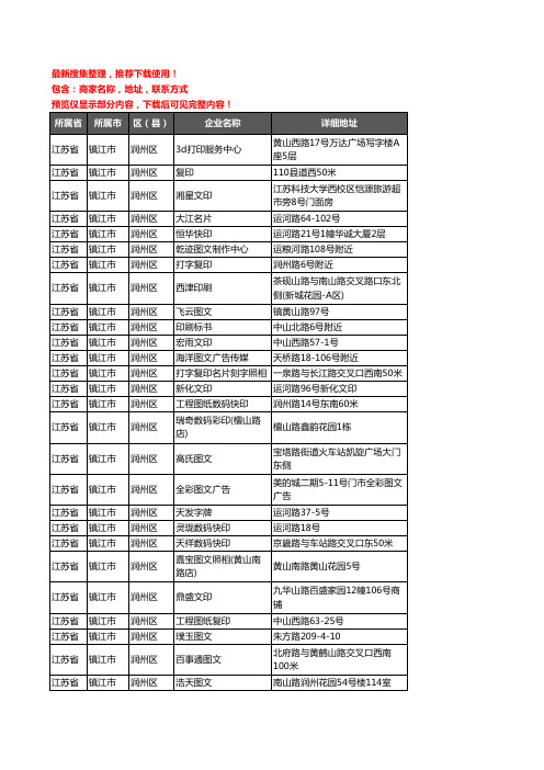 新版江苏省镇江市润州区打印企业公司商家户名录单联系方式地址大全56家