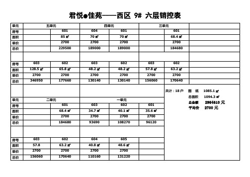 君悦●佳苑西区 9# 销控表