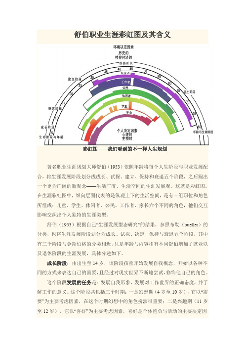 舒伯职业生涯彩虹图简介