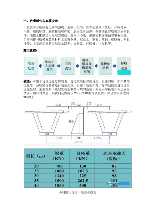 后张法预应力箱梁施工过程细部做法