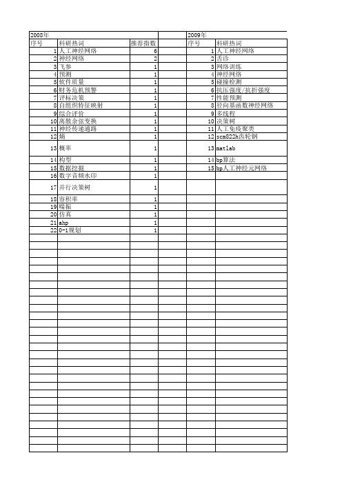 【计算机应用与软件】_人工神经网络_期刊发文热词逐年推荐_20140722