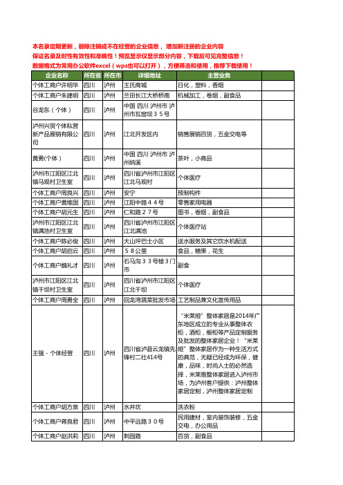 新版四川省泸州个体工商企业公司商家名录名单联系方式大全148家