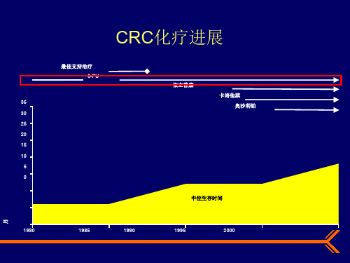 转移性肠癌的后线治疗 ppt课件