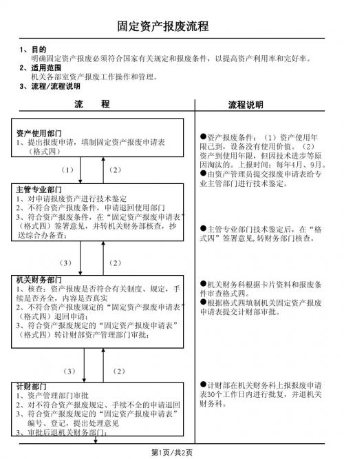 固定资产报废流程