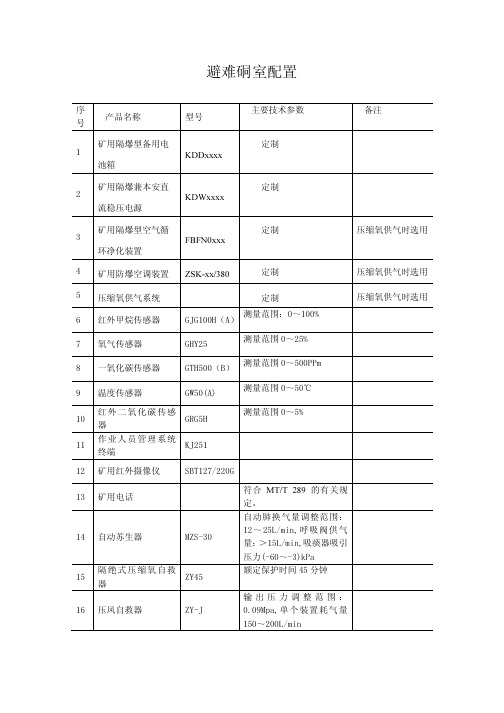 避难硐室配置