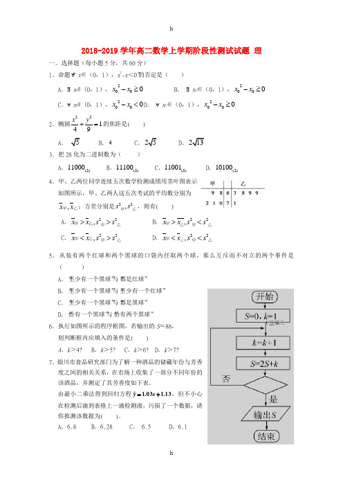 2018-2019学年高二数学上学期阶段性测试试题 理