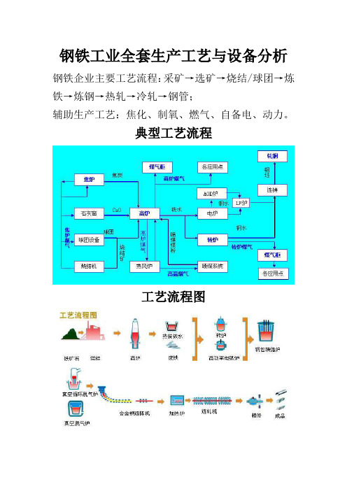 钢铁工业全套生产工艺和设备分析