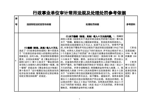行政事业单位违规违纪问题常用处理处罚依据及原则