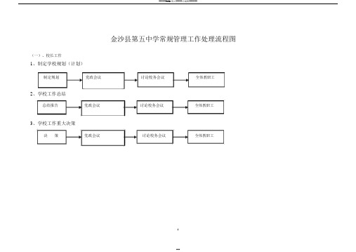 学校常规管理工作处理流程图(20190409235101)