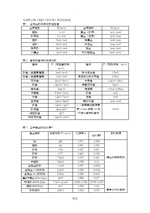 渗透系数经验值