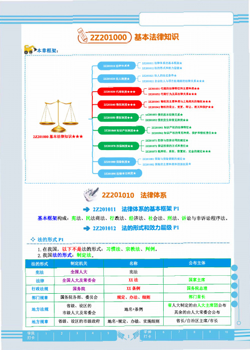2020年二建《工程法规》学习笔记